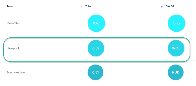 gw38top5taa