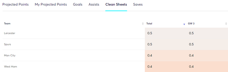 gw3algoim1
