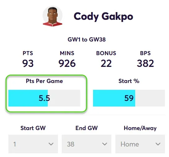 Points Per game for Gakpo in Home Matches