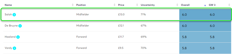 gw3capssalah