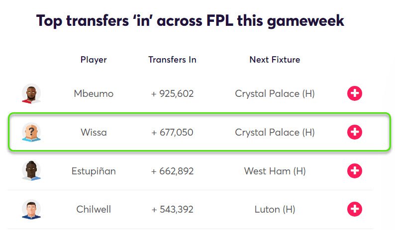 gw3capswis