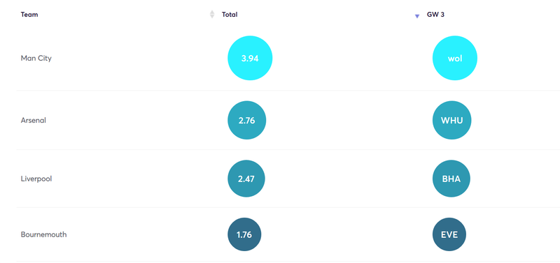 gw3goalprojection