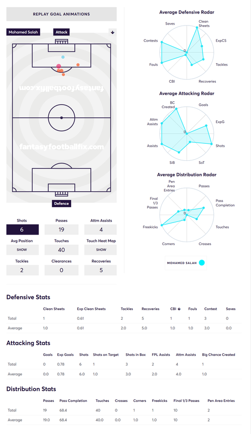gw3salahheatmap