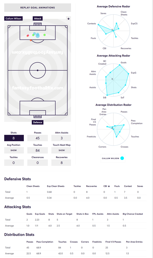 gw3keywilson