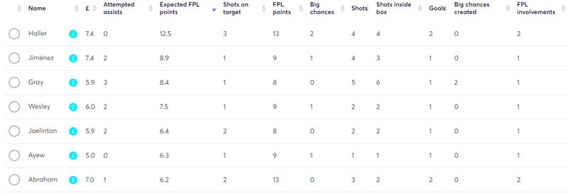 gw3les2