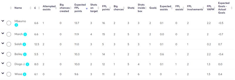 gw3lessons