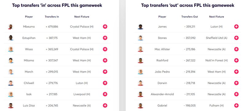 gw3lessons2