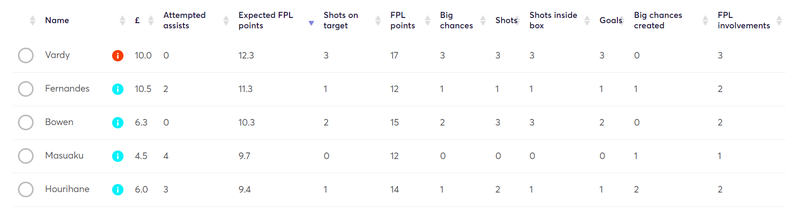 gw3lessons2020xfpl