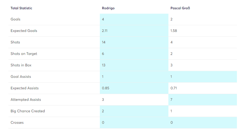 gw3lessonsrodrigo