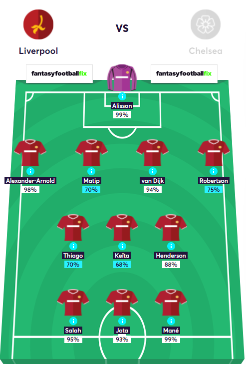 gw3lineupspool