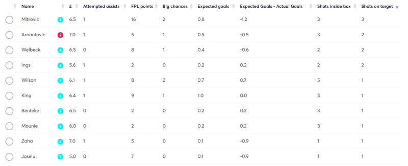 gw3reviewbudgetfwdds