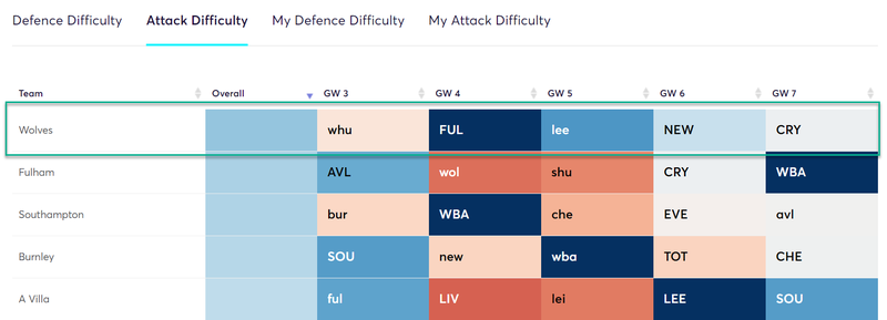 gw3top52020jim