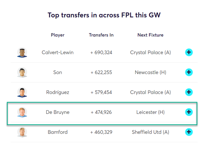 gw3top52020kdb