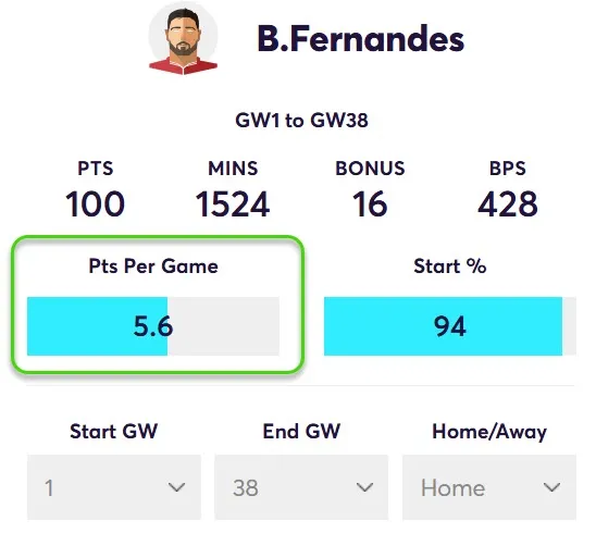 Points Per game for B. Fernandes in Home Matches