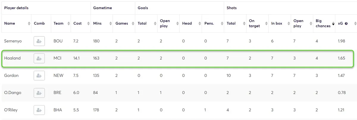 Stats for Players Fantasy Premier League 2025/26