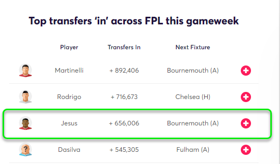 gw3top5jesus