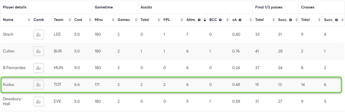Creativity Stats for Players Fantasy Premier League 2025/26