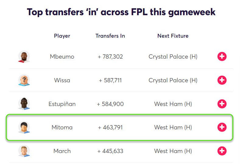 FPL Matthew's Team Reveal: 3 x Top 500 Finishes! — Eightify