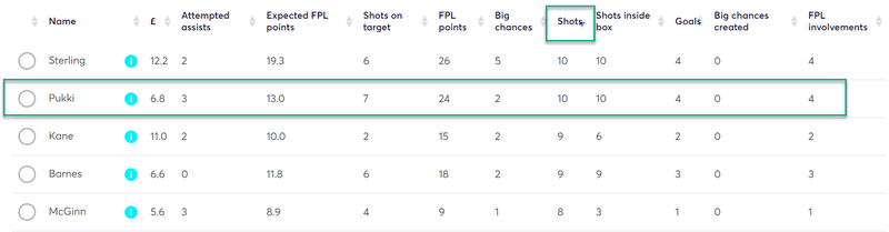 gw3top5puk