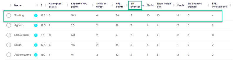 gw3top5st