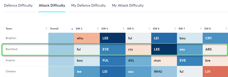 gw3top5toney