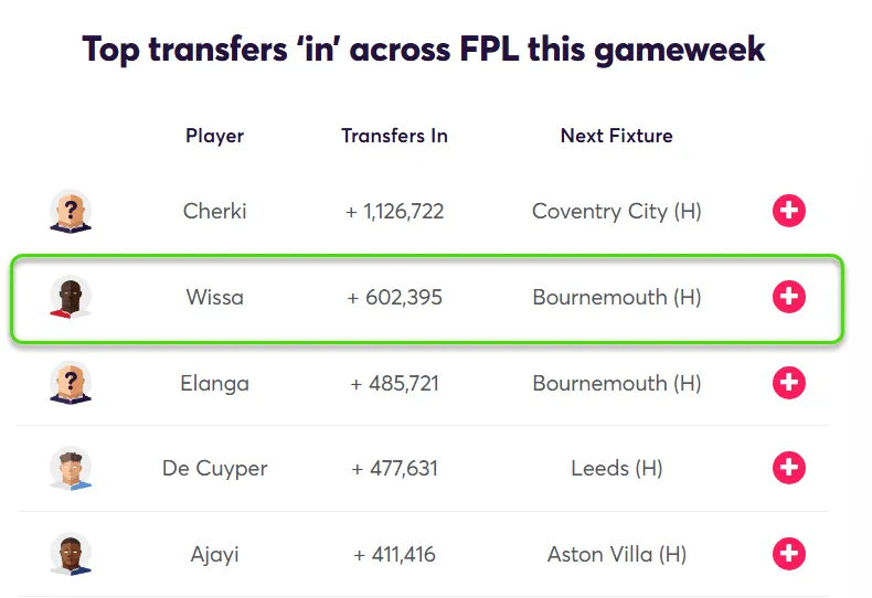 Transfer Activity for Fantasy Premier League 2026/27 Gameweek 3