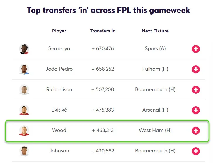 Transfer Activity for Fantasy Premier League 2025/26 Gameweek 3