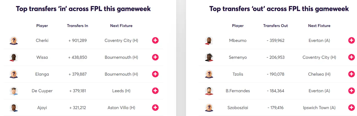Transfer Activity for Fantasy Premier League 2026/27 Gameweek 3