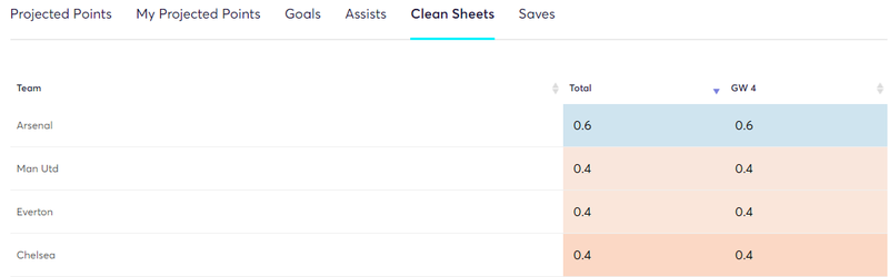 gw4algo1