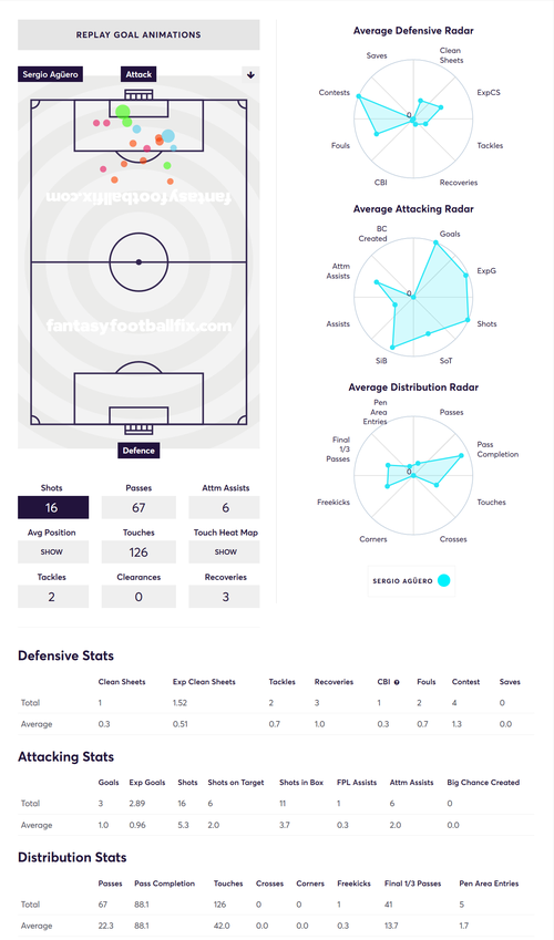 gw4captainaguero