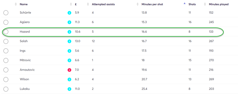 gw4captainhazard