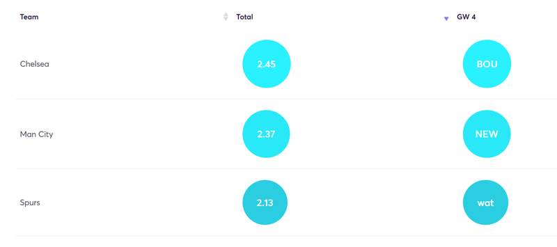 gw4captainkane