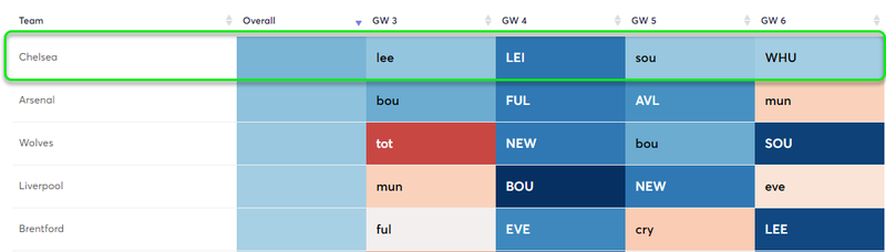 gw4comparisondefs2