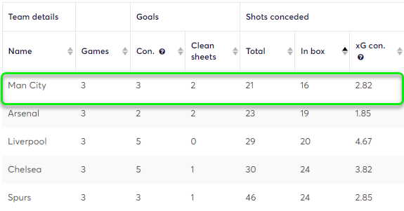 gw4comparisondefs3