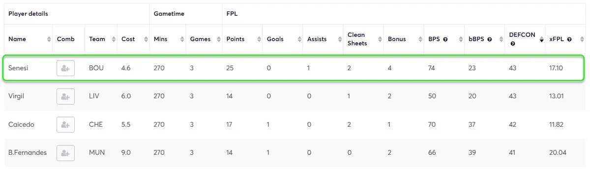DEFCON Stats for 2025/26 Fantasy Premier League Season