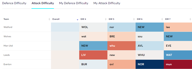 gw4fix1