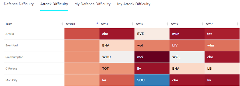 gw4fix2
