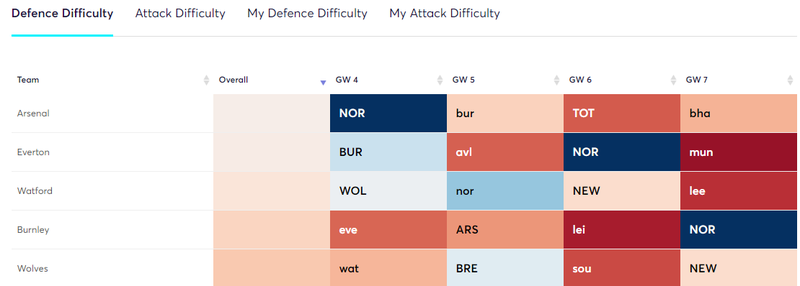 gw4fix3