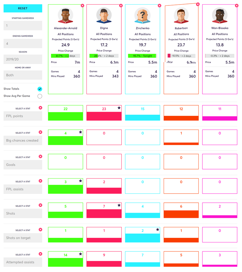 gw4les3