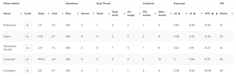 gw4lessons2020defs