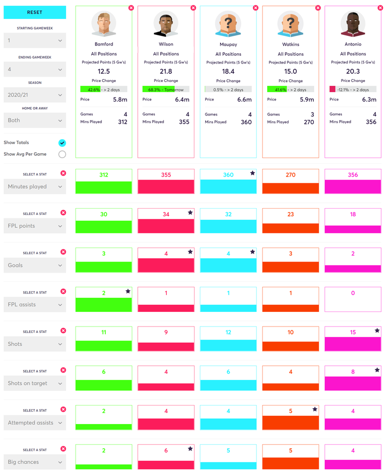 gw4lessons2020strikers