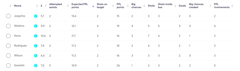 gw4lessons2020xfpl