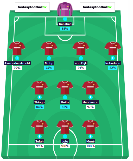 gw4lineups2