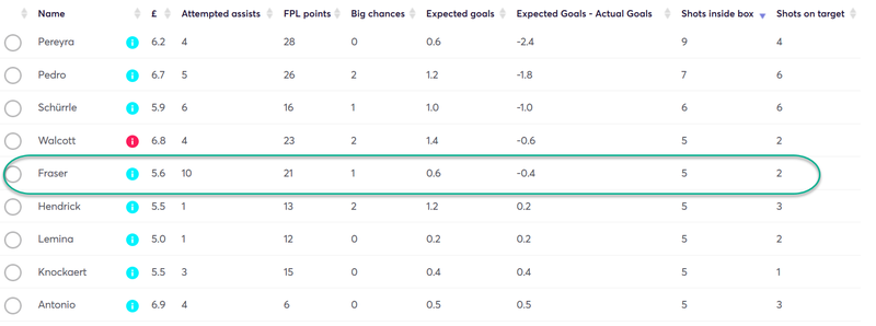 gw4reviewfraser