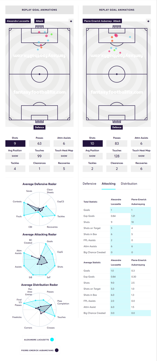 gw4reviewlacamap