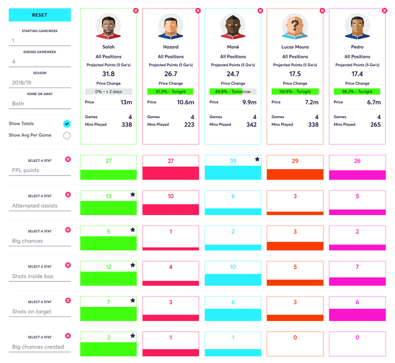 gw4reviewsalah