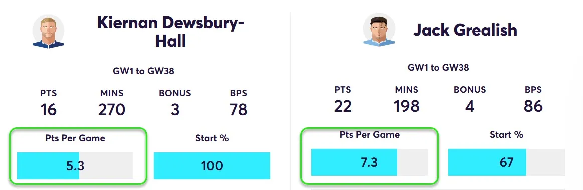 Dewsbury-Hall vs Grealish points