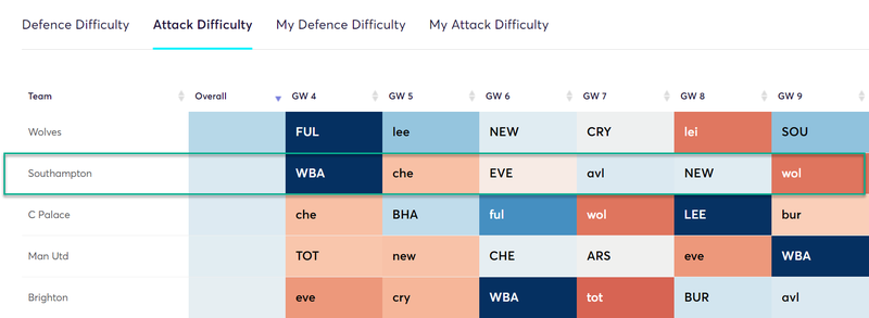 gw4top52020ing