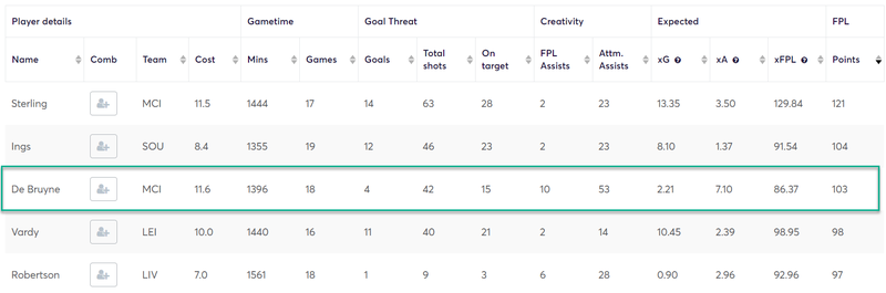 gw4top52020kdb