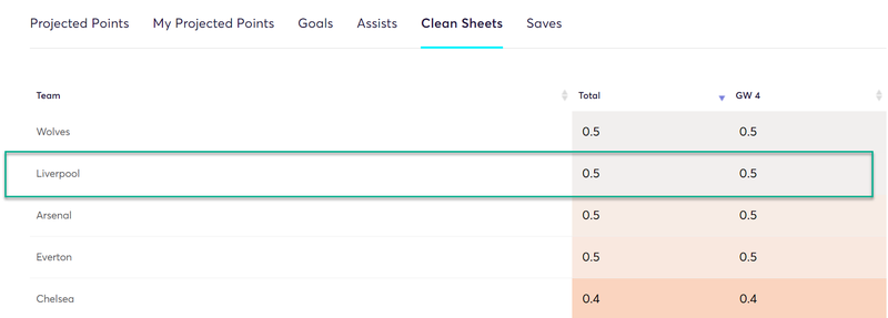 gw4top52020robbo